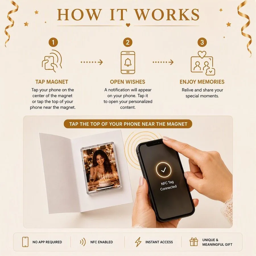How it works โ tap the card with your phone to reveal the memory